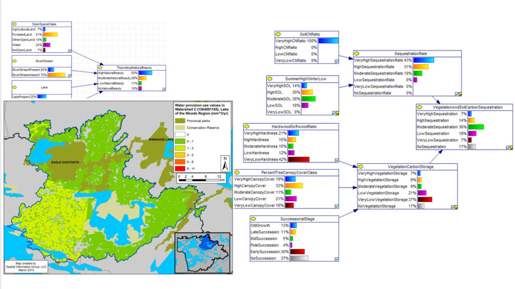 Ontario value transfer analysis