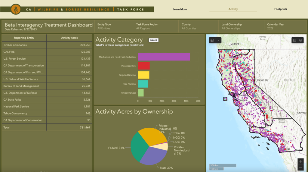 Beta Interagency Treatment Dashboard